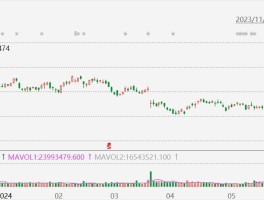 季度营收不及预期，耐克大跌近20%，创2001年以来最大盘中跌幅