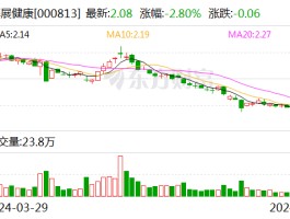 德展健康：控股股东提议回购公司股份
