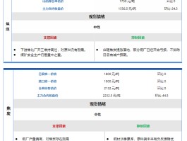 煤矿安全生产仍是重点，终端淡季煤焦暂稳运行
