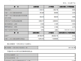 江阴银行：一季度归母净利润3.57亿元 同比增长2.22%