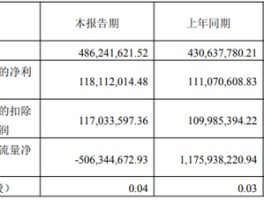 一路向西！财达证券