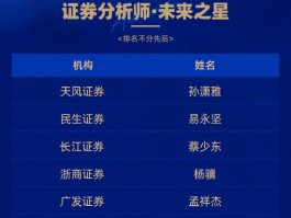 第六届新浪财经金麒麟证券分析师·未来之星荣耀揭晓