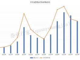 又一位高管退休，中信建投唯一“常青”