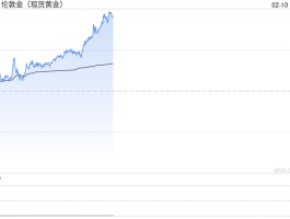 黄金大爆发！金价大涨近25美元、非常接近历史高位 接下来如何交易黄金？