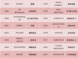 港股，重要调整！周一生效，港股通标的调整：小菜园等27股被调入，奈雪的茶和百果园集团等28只股票调出