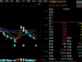 600193，000609，涨停！超跌滞涨的优质科技股名单曝光