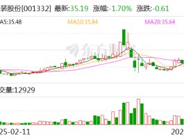 锡装股份：公司立足主业，稳健经营，依法合规地做好信息披露工作