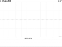 先机企业集团附属拟30万港元出售先机金融集团全部已发行股本