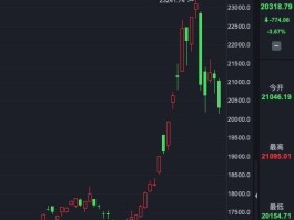 今天，全线回调！逆势涨停个股，有这个特征！