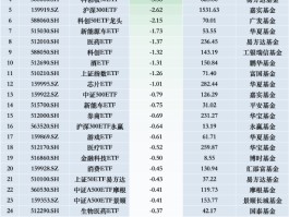最不受欢迎ETF：11月29日华夏科创50ETF遭净赎回10.48亿元，华夏上证50ETF遭净赎回6.38亿元