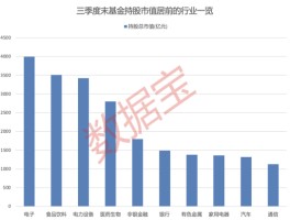大增340余只，“宁王”被盯上！基金三季度末重仓超2500股，19股获增持超1亿股