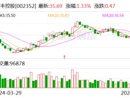 顺丰控股向港交所提交上市申请书