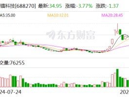 臻镭科技：拟以2000万元-4000万元回购股份