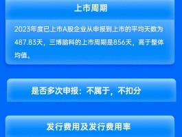 中信证券保荐三博脑科IPO项目质量评级C级 排队周期超两年 发行市盈率高于行业均值57.38%