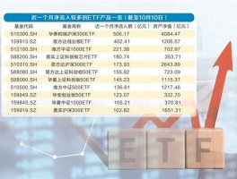 一周连破4项历史纪录，ETF如何留住“泼天富贵”