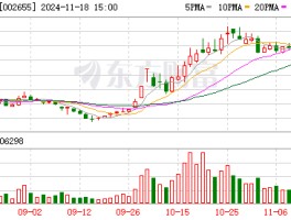共达电声拟0元收购共达浙江10%股份，成为全资子公司
