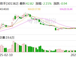 蜂助手：公司业务目前暂不涉及闪购项目