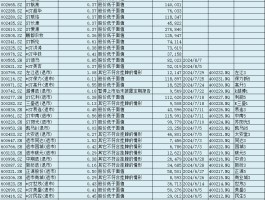 年内48家上市公司面临退市：*ST美吉、ST迪马将摘牌，*ST亚星主动“撤退”