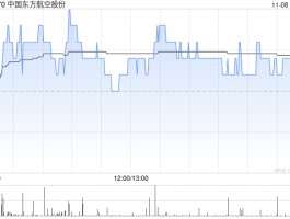 中国东方航空股份拟向江苏公司增资12.5125亿元