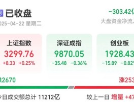 双双大跌！港股京东集团跌6.32%，美团跌4.62%