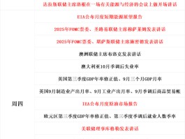 一周展望：CPI数据携手鲍威尔重磅炸场！黄金会否迎来“转折点”？