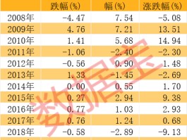 节后高胜率板块曝光 这两大行业最有戏 机构潜伏这些股