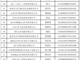 万亿央企“打假”：这208家企业与其无关