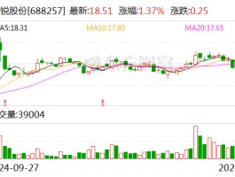 新锐股份：拟4200万美元收购Drillco Tools S.A.100%股权