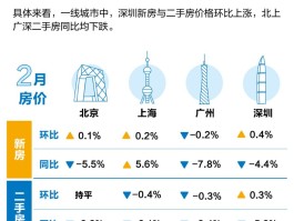 18城新房价格环比涨了！最新房价排行榜出炉→