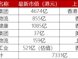 “京东系”版图扩大！刘强东又将收获一个IPO，6家上市公司市值超过7000亿