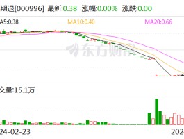 中期退：公司股票将在6月28日被摘牌
