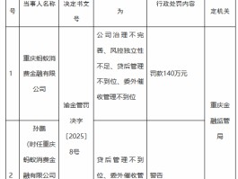 蚂蚁消金被罚140万元：公司治理不完善、风控独立性不足、贷后管理不到位、委外催收管理不到位