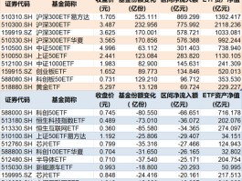 罕见大动作！上半年约4360亿元借道ETF进场，这些低位板块正被机构疯狂抄底（附名单）