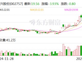 南兴股份：公司与阿里云、华为云、字节等客户有业务合作关系