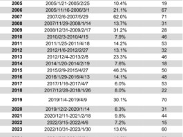 长城基金：红利为盾+科技为矛，或是布局春季行情的较优解