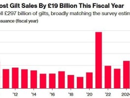 英国政府公布巨额发债计划 高盛不再预计英央行于12月降息