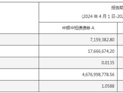 规模大增！资金涌入短债基金