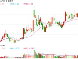 脑机接口上市企业密集披露进展 医疗领域临床应用将提速