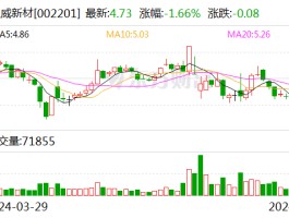 正威新材：深圳翼威所持公司9.56%股份将被司法拍卖 或致公司控制权发生变更
