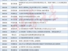 并购重组火热！科技重组概念股梳理（附股）