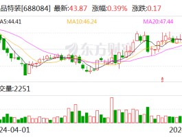 晶品特装：拟2000万元受让保利防务40%的股权