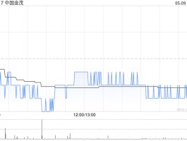 中国金茂前4个月累计签约销售额253.03亿元 同比增加5.34%