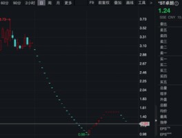 重大违法强制退市！这家公司四连跌停，明天停牌！