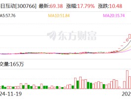 每日互动：公司与小红书在开发者服务和数据服务方面均有业务合作
