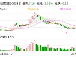 金地集团：预计2024年上半年亏损30亿元-36亿元