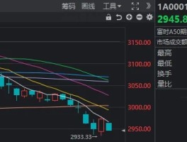 “宇宙行”股价创历史新高！A股想连涨两天，咋就这么难？