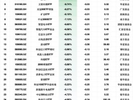 最不受欢迎ETF：2月10日鹏华1000ETF增强净流出额占比超21%，创业板综ETF万家占比12.78%（附名单）