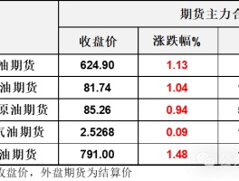 地缘风险升温与需求表现平淡碰撞，地缘风险加持下油价拉锯中再次刷新6月高点