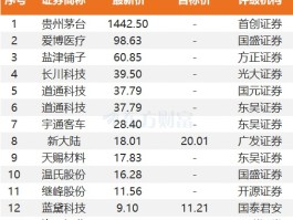 1月8日13股被评买入评级！蓝黛科技上涨空间超20%