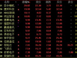 千亿巨头，突然跳水！